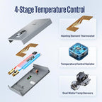 Westinghouse Smart WiFi Tankless Water Heater Upgrade, On-Demand Hot Water for 2-3 Points, 14kW, 3.38 GPM, Alexa & Google Home