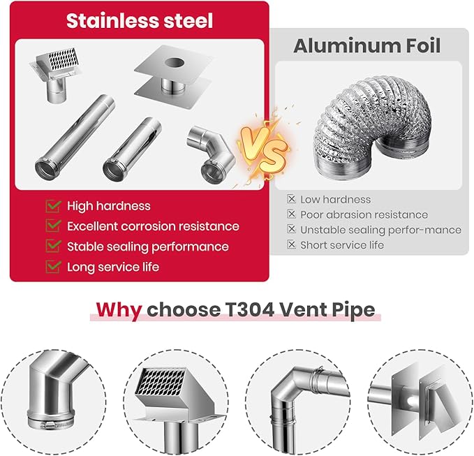 GASLAND 3" Stainless Steel Vent Pipe Kit for Gas Tankless Water Heaters, Includes 3" Termination Hood,3" x 90 Degree Elbow, 3"x 1' Vent Pipe,3" x 1.5' Vent Pipe and 3" Wall Thimble