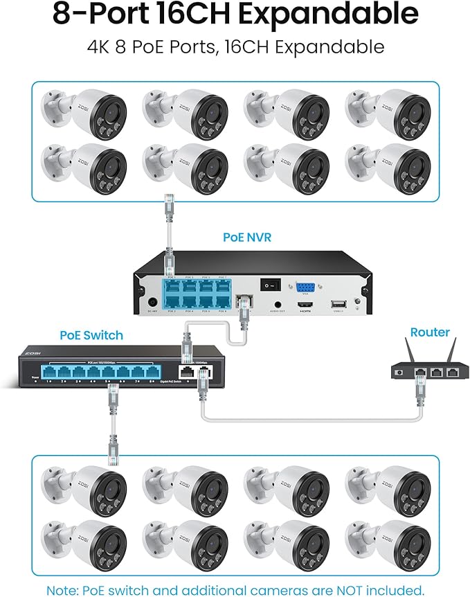 ZOSI 4K PoE NVR Security Camera System,4pcs 8MP Weatherproof Wired PoE Cameras,Smart Person Vehicle Detection,One-Way Audio,People Counting,H.265+ 4K/8MP 8CH NVR with 2TB HDD for Home 24/7 Recording