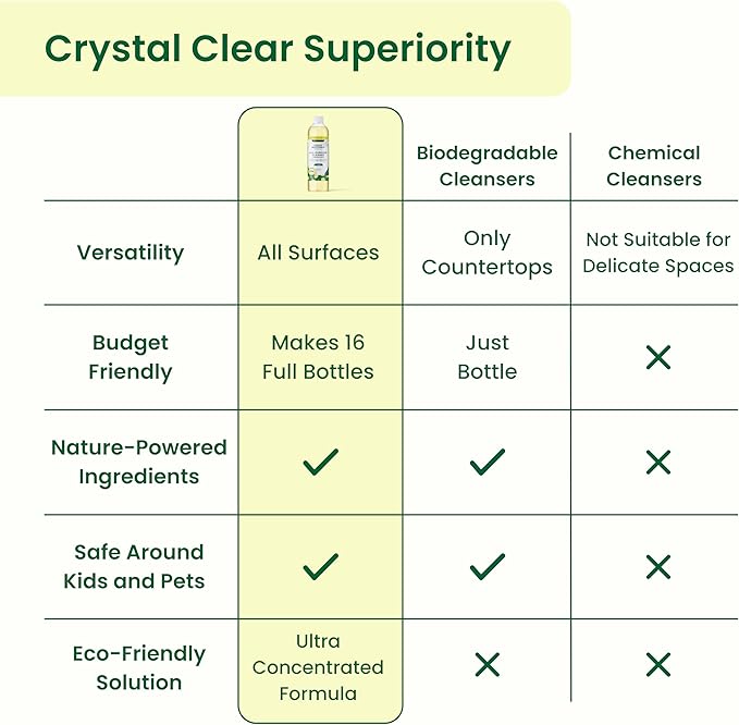 Good Natured Brand All-Purpose Cleaner Concentrate | Multi-Surface Cleaner | Natural Lemon Essential Oil | Multipurpose Cleaner Concentrate All Surfaces | Lemon Love | 16oz makes 256oz