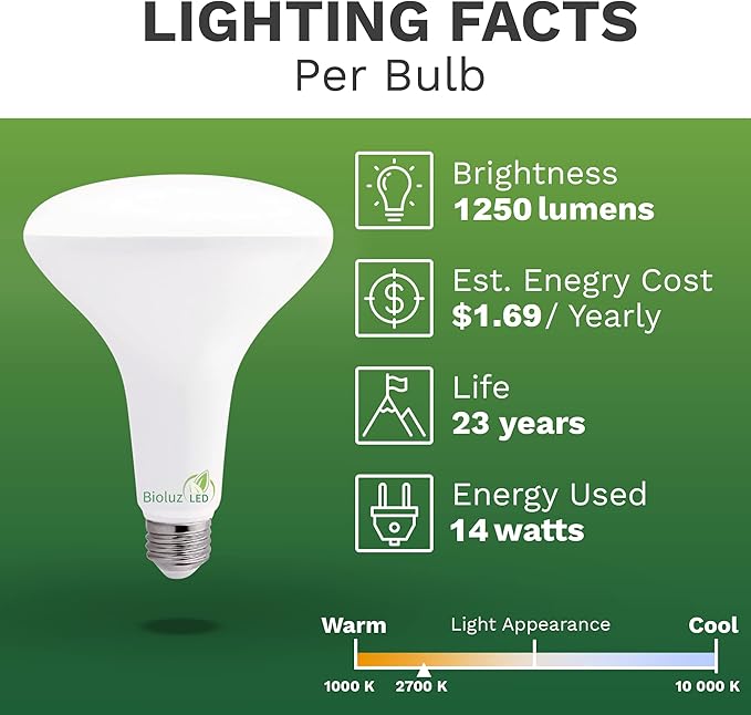 Bioluz 8 Pack LED Light Bulb BR40 Light Bulbs 2700K Warm White 90 CRI Dimmable UL-Listed CEC Title 20 Compliant 1250 Lumen Led Bulbs Outdoor/Indoor Flood Lights | Lightbulb for Outdoor Lighting