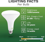 Bioluz 8 Pack LED Light Bulb BR40 Light Bulbs 2700K Warm White 90 CRI Dimmable UL-Listed CEC Title 20 Compliant 1250 Lumen Led Bulbs Outdoor/Indoor Flood Lights | Lightbulb for Outdoor Lighting