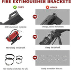 Quick Release Fire Extinguisher Holder - Car Fire Extinguisher Mount Bracket Aluminum for Vehicle UTV Jeep Truck Polaris Ranger Cam-Am X3 - Quick Clamps Mounting Bracket Heavy Duty