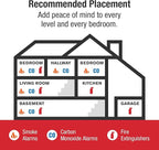 First Alert SM210M, 10-Year Sealed Battery Micro Smoke Alarm, 1-Pack