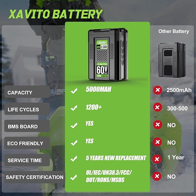 XAVITO Replacement for Greenworks 60V Battery 5.0Ah, New Upgraded 5X Longer Runtime, Compatible with Greenworks 60V Cordless Power Tool, for 60V Battery LB60A02 LB60A03 LB602 LB6025