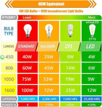 4 Pack Cool White LED Edison Bulbs 40W Equivalent, ST19 4W LED Vintage Light Bulbs for Ceiling Lamp, Non-Dimmable, 90 CRI, 450LM, E26 Base, 4000K