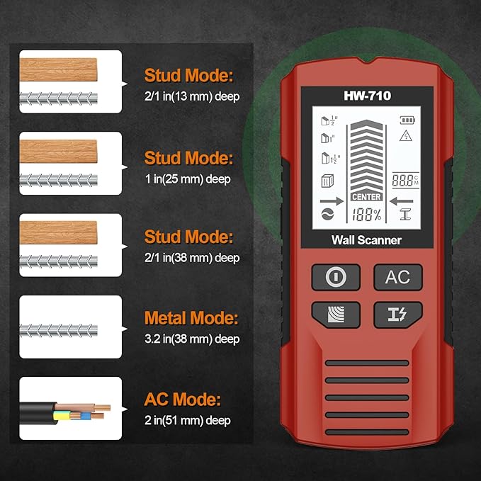 Stud Finder Wall Scanner 5-in-1 Upgraded Chip FOGZUVR -Wall Detector Detect Wood/Metal/AC Wire/Pipe, Wire finder LCD Display & Audio Alarm for Edge/Center Precision, Red Inferno(Without 9V Batteries)