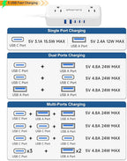Split Extension Cord 20FT (10FT on Each Side), Single Flat Plug Twin Extension Cord with 4 AC Outlets, 2 USB-A & 3 USB-C(24W/4.8A), Nightstand Charging Station for Bedroom Dorm Room Home, His and Hers