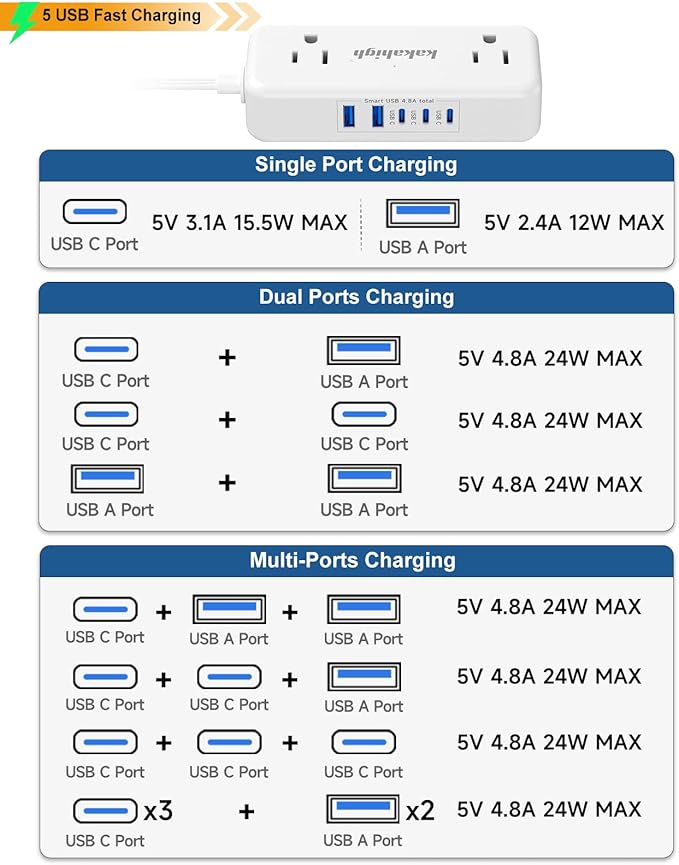 Split Extension Cord 10FT (5FT on Each Side), Single Flat Plug Twin Extension Cord with 4 AC Outlets, 2 USB-A & 3 USB-C(24W/4.8A), Nightstand Charging Station for Bedroom Dorm Room Home, His and Hers
