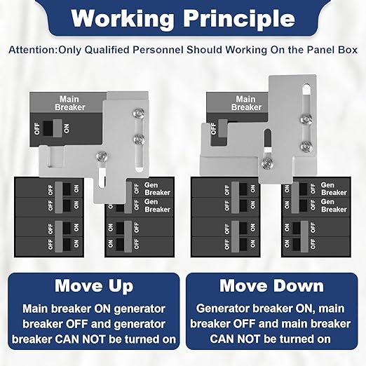 Generator Interlock Kit for Murray or Siemens 150-200 Amp Panels,7/8 to 1 1/4 Inch Breaker Spacing, Safe & Easy Home Generator Connection (SIE-P2)