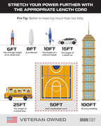 Iron Forge Cable 50 Ft Black Extension Cord with 3 Outlets - 16/3 SJTW 50 Foot Extension Cord 3 Prong, Weatherproof Exterior Power Cable for Outdoor