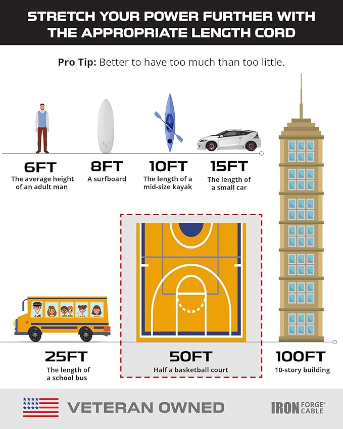 Iron Forge Cable 2 Pack 50 Ft Black Extension Cord with 3 Outlets - 16/3 SJTW 50 Foot Extension Cord 3 Prong, Weatherproof Power Cable for Outdoor