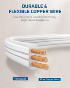 DEWENWILS 15FT Flat Plug Extension Cord, 3 Prong Ultra Thin Power Strip, 13A/125V/1625W, 16/3 Awg Grounded Flat Power Cable for Indoor Narrow Space, SPT-3 Cord, ETL Listed, White