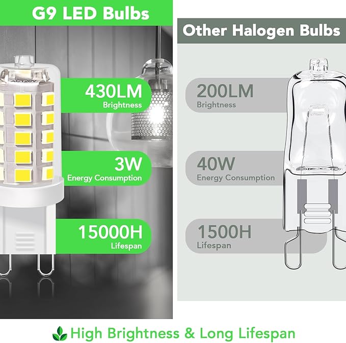 BUBO G9 LED Bulb 5000K Daylight 430 Lumens, 3W Equivalent 40W T4 G9 Halogen Replacement, 360°Beam Angle 120V Non-Dimmable No-Flicker G9 Light Bulbs for Crystal Chandelier Lighting, 20 Pack