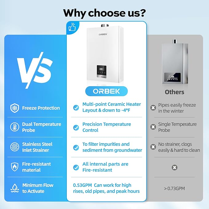 Natural Gas Tankless Water Heater - ORBEK 100,000 BTU Up to 4.3 GPM Indoor Installation - CSA Certified On-Demand Instant Hot Water Heater 3/4" NPT Connector Size