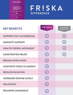 FRISKA Nightly Reboot Enzyme and Probiotics Supplement, Promotes Better Digestion and Sleep, Supports Gut Health for Men and Women, Melatonin, Chamomile, 30 Capsules