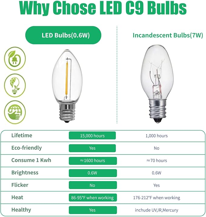Meconard C9 Led Replacement Christmas Light Bulb, 25 Pack C9 Shatterproof Led Bulbs for Christmas Outdoor String Lights, E17 Intermediate Base, Commercial Grade Holiday Bulbs, Warm White