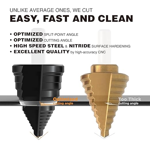 HSS 1/4-7/8 Inch High Speed Steel Step Drill bits, Doubles Flutes Unibit for Hole Drilling in Iron, Copper, Aluminum, Wood, Plastic