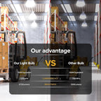 HJFF Corn Light Bulb 500W Equivalent Led Bulb 8750Lumen 60W 6000K Cool Daylight White E26/E27 Medium Base Led Corn Bulb for Outdoor Indoor Garage Warehouse Backyard Factory Workshop Street