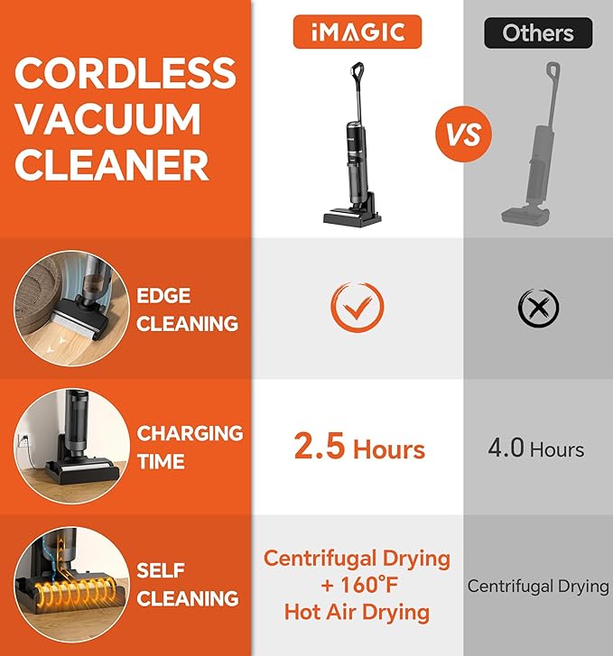 IMAGIC M3 Wet Dry Vacuum Cleaner, Cordless Vacuum Mop All in One for Hard Floors, Lightweight Floor Cleaner for Sticky Messes with Edge Cleaning, Self-Cleaning and Hot Air Drying, Grey