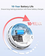 SITERWELL Smoke Detector, Smoke Detector 10 Year Battery with Photoelectric Sensor, Fire Alarm with Low Battery and Fault Warning for House and Bedroom, UL217-9th Listed, GS525A, 12 Packs