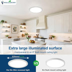 DLLT LED Recessed Ceiling Light: 24 Pack 8 Inch Slim Recessed Lighting for Kitchen - 5CCT Dimmable Canless Wafer Downlight for Living Room - 1800LM Brightness 18W LED Can Lights for Bedroom ETL FCC