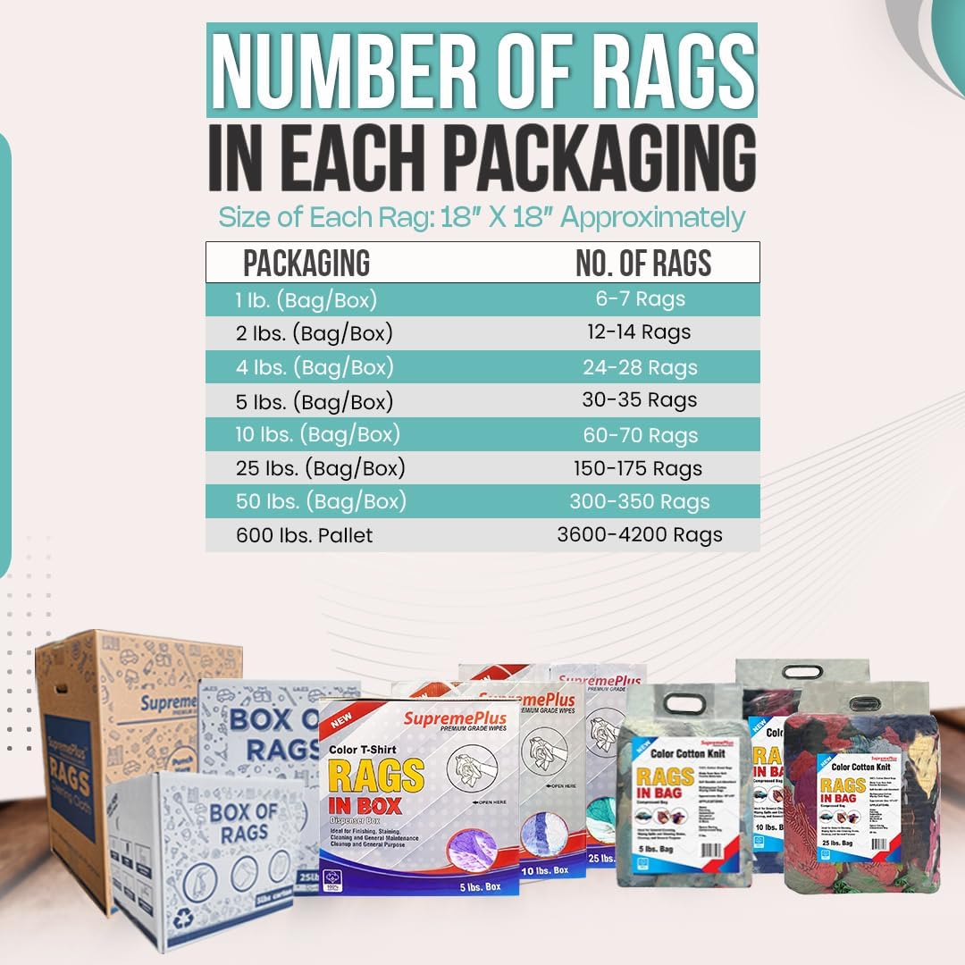 Premium Color Knit Cleaning Rags (5 lbs. Box) – Shop Rags Bulk for Workshops, Mechanics, Painters, and Home Use, Multipurpose Cotton T-Shirt