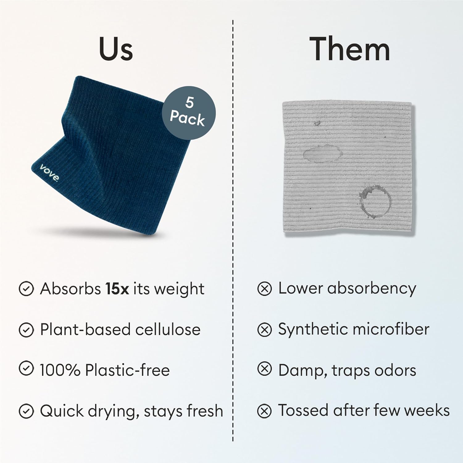 Vove Swedish Dishcloths 5-Pack, Coastal Calm - FSC Certified Cellulose & Cotton, Oeko-TEX Standard 100, Reusable Washable Kitchen Cleaning Cloths, Eco Friendly