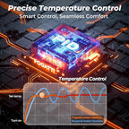 FOGATTI Tankless Water Heater Propane, Indoor Installation Up to 4.0 GPM, 90,000 BTU Instant Hot On demand Water Heater for Homes, Apartments and Commercial Settings, InstaGas Classic 90 Series