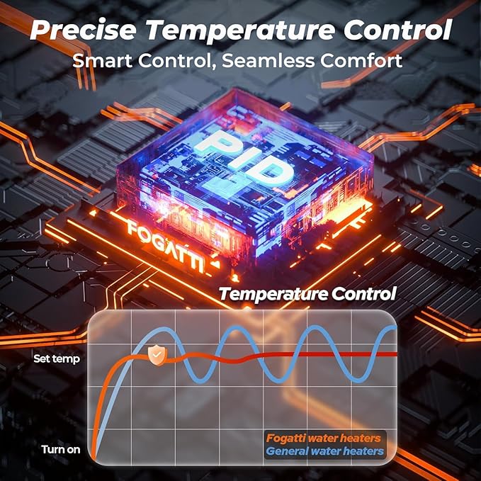 FOGATTI Tankless Water Heater Propane, Indoor Installation Up to 5.1 GPM, 120,000 BTU Instant Hot On demand Water Heater for Homes, Apartments and Commercial Settings, InstaGas Classic 120 Series