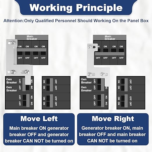 Generator Interlock Kit for ITE, Siemens, Gould, and Murray 150-200 Amp Panels,1 1/4 Inch Breaker Spacing, Safe & Easy Home Generator Connection(ITE-200A)