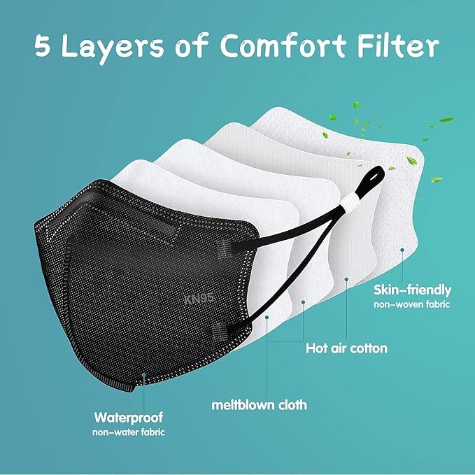 Funight Kids Face Mask, KN95 50 Pack Kids Masks 5-Layer Breathable, Disposable Masks With Adjustable Buckle for Boys Girls