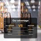 2-Pack 100W LED Corn Light Bulbs,5000K,AC110-277V,15000lm,E26/E39 Base,LED Replacement Metal Halide HID CFL for Commercial Industrial Lighting Warehouse High Bay Light Fixture Garage Workshop