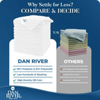 DAN RIVER 24-Pack White Microfiber Towels – Ultra Absorbent, Lint Free Towels & Streak-Free for Home, Car & Kitchen - Must-Have Cleaning Essentials - 12" x 12"