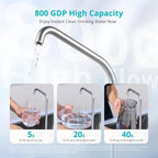 VIOMI® 800G Reverse Osmosis System, NSF/ANSI 372&53&42 Certified, 9 Stage & 48 Months Filter, 3:1 Tankless RO Water Filtration System Under Sink, Smart LED Reminder, Incl. 1 Extra Filter