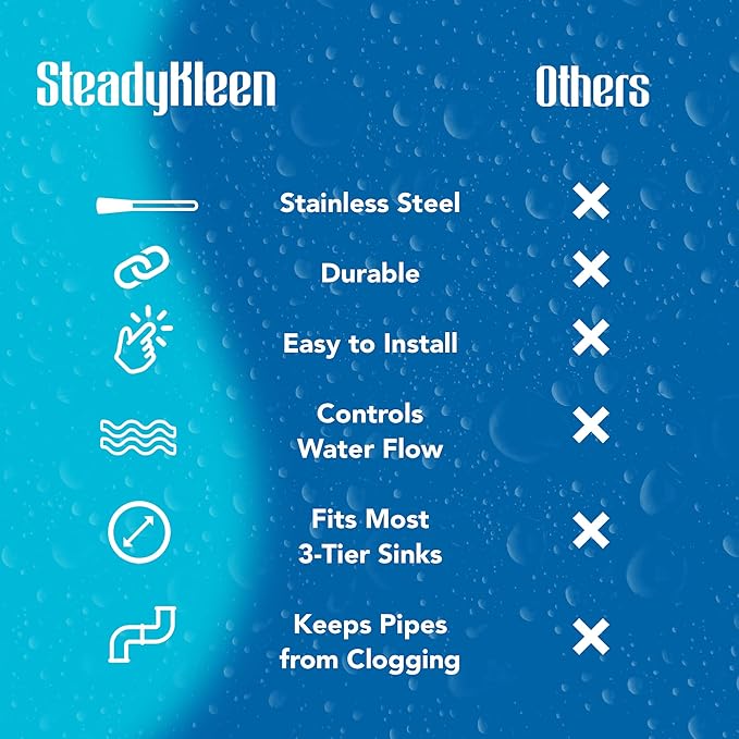 3.5-inch Sink Drain Waste Drain Valve with Twist Handle, Fits Commercial Sink Style Drains, Controls Sink Drain Stopper, Must-Have Sink Repair Kit - Reducer not included