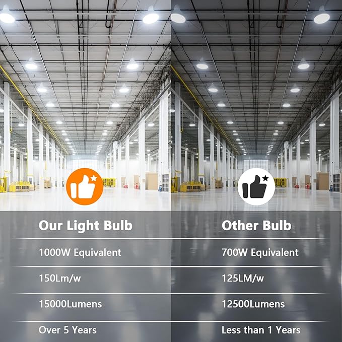 LED Corn Light Bulb 100W Super Bright 15000Lm 5000k E26 /E39 Led Corn Bulb, 1000W Equivalent CFL Metal Halogen HID Led Bulb for Outdoor Indoor Area Garage Basement Warehouse