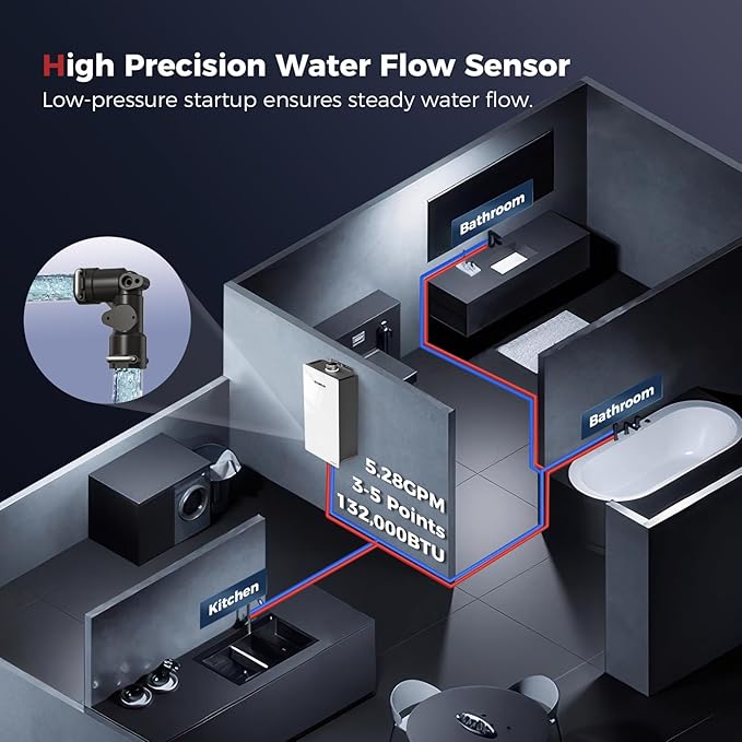 CAMPLUX Climatech 7 Tankless Water Heater Propane 132,000 BTU, 5.28 GPM On Demand Hot Water Heater Liquid Propane Indoor, 2.95 inch Flue Pipe Dia, White, CA528W