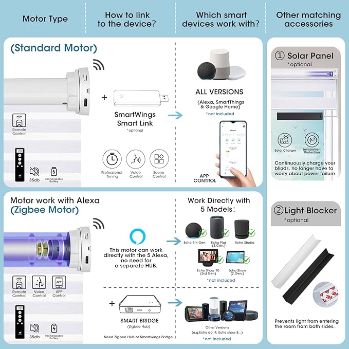 SmartWings Motorized Zebra Shades Work with HomeKit, Alexa, Google Home, 90% Blackout Light Filtering Day Night Sheer Blinds, Privacy Light Control, for Home/Office, Customized, Coffee