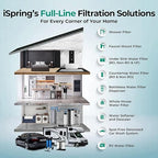 iSpring PFAS & Heavy Metals Removal 3-Stage Whole House Water Filter System, SGS-Tested to Reduce Up to 99% PFOA & PFOS, 10” x 4.5” Filters, 1” Inlet/Outlet, Model: WGB31B-PFKS