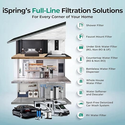 iSpring PFAS & Heavy Metals Removal 3-Stage Whole House Water Filter System, SGS-Tested to Reduce Up to 99% PFOA & PFOS, 10” x 4.5” Filters, 1” Inlet/Outlet, Model: WGB31B-PFKS