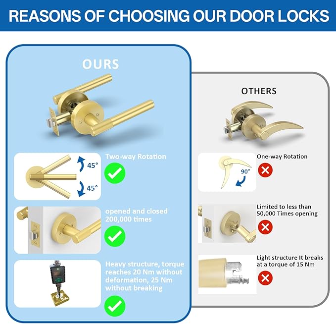 Amerdeco 3 Pack Brushed Gold Door Handles Interior, Knurled Passage Door Handles,Gold Door Lever for Bedroom or Bathroom,Reversible Keyless for Left Right Handed Doors AM0027