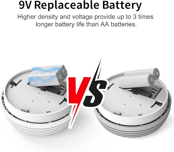 Fire Alarms Smoke Detectors, Photoelectric Sensor Smoke Alarm Battery Operated, Fire Alarm with Test Button & Low Battery Signal, LED Warning Light 85 dB Alarm Sound for Bedroom and Home, 2 Pack