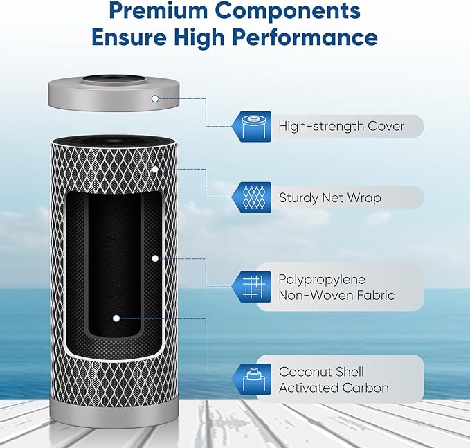 PUREPLUS 5 Micron 10" x 4.5" Whole House Activated Carbon Water Filter, Enhanced Lead Removal Carbon Replacement Cartridge, Compatible with GE GXWH40L, GXWH35F, BB10, FXHTC, FC15B, CTO10BB-CQB, 2PACK