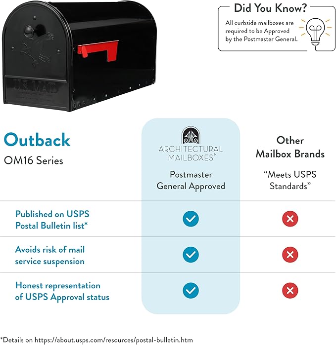 Gibraltar Mailboxes OM160BEC Outback Double Door, Large Capacity Mailbox, Black