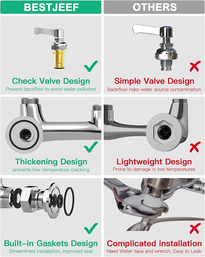 Commercial Faucet with Sprayer for Kitchen Staff: 36 Inches Commercial Faucet Pre Rinse Sprayer 8 inch Center Wall Mount Kitchen with 12 inch Add on Spout