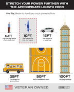 Iron Forge Cable 10 ft Gray Outdoor Extension Cord with Multiple Outlets, 16/3 SJTW 10 Foot Grey Outdoor & Indoor Extension Cord with 3 Outlets, 3 Prong, Weatherproof 13 Amp Heavy Duty Power Cable