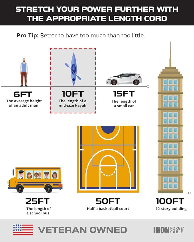 Iron Forge Cable 10 ft Gray Outdoor Extension Cord with Multiple Outlets, 16/3 SJTW 10 Foot Grey Outdoor & Indoor Extension Cord with 3 Outlets, 3 Prong, Weatherproof 13 Amp Heavy Duty Power Cable