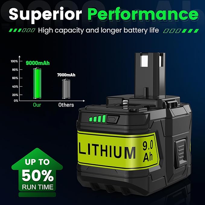 9.0Ah 18V P109 P108 P102 Replacement for Ryobi 18V Battery P103 P104 P105 P107 P106 18Volt ONE+ Lithium-Ion Cordless Power Tool Battery, 2Pack