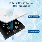 Adq747935 Water Filter Replacement for L&G Lt1000p/Pc, LfxS26973s, LmxS28626s, LmwS27626s, LfxS28596s, Adq74793501, 1Pack